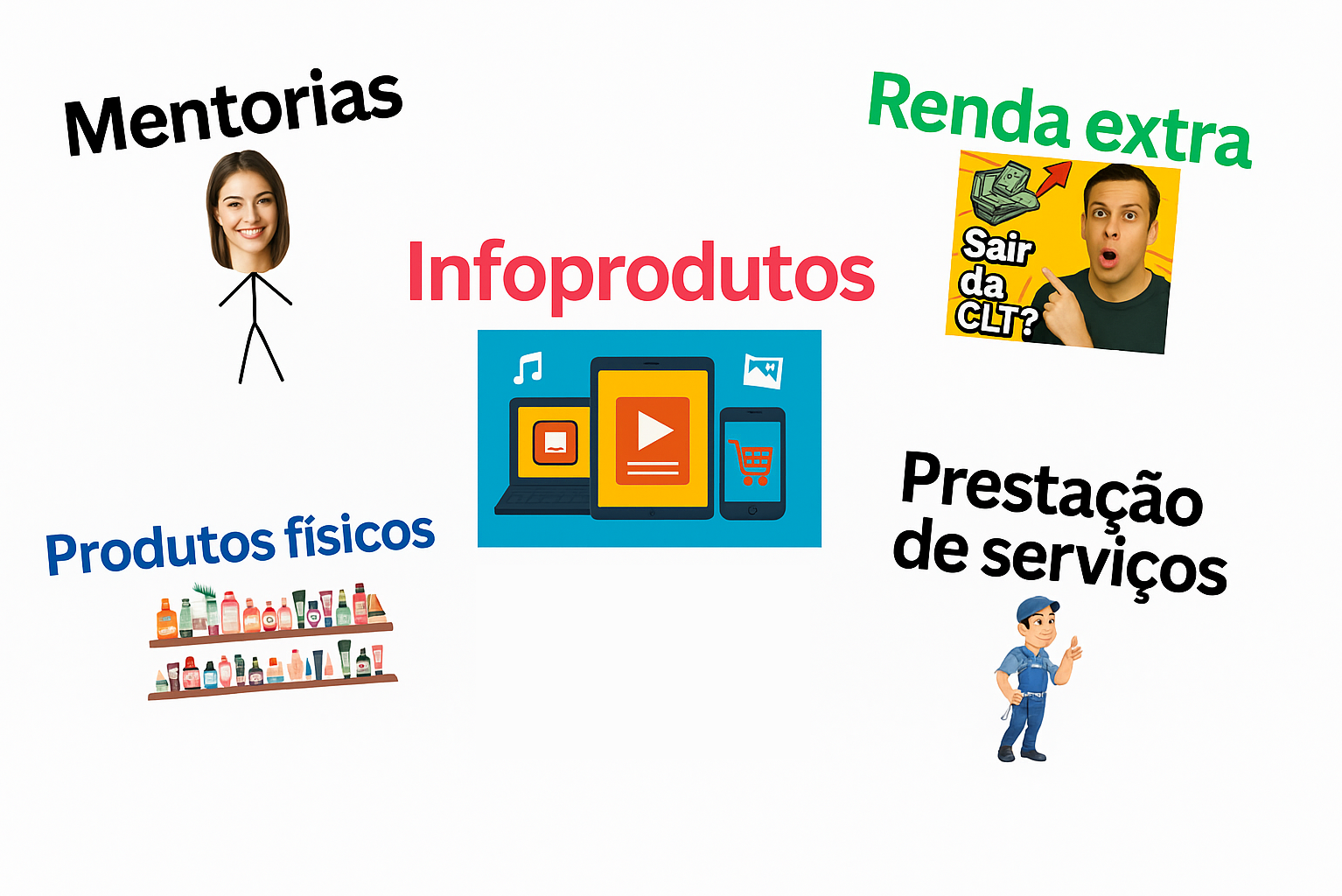 Benefits for different product categories